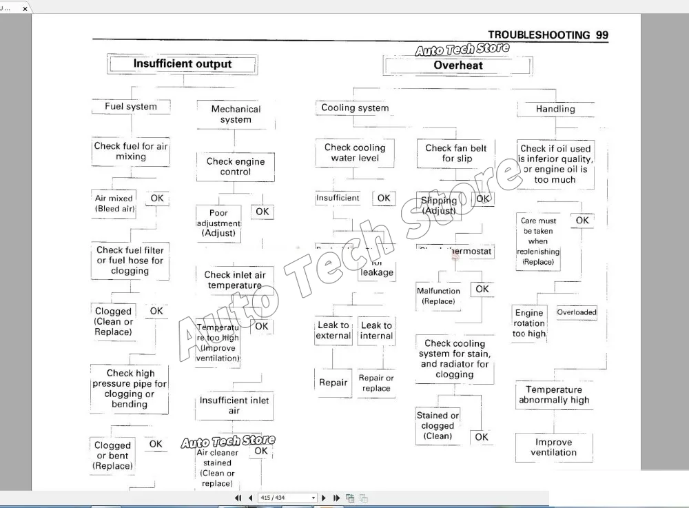 For Hitachi Full Shop Manual S - Workshop Tools Pdf ulasan dan harga