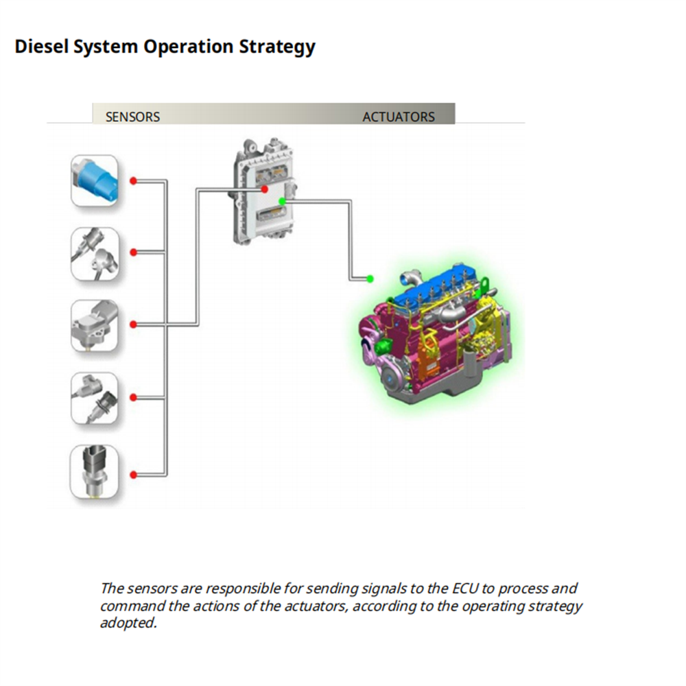 Diesel Electronics Study Guide - Workshop Tools Pdf ulasan dan harga